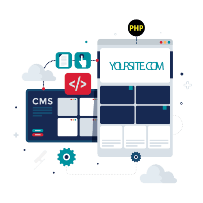 php based cms development